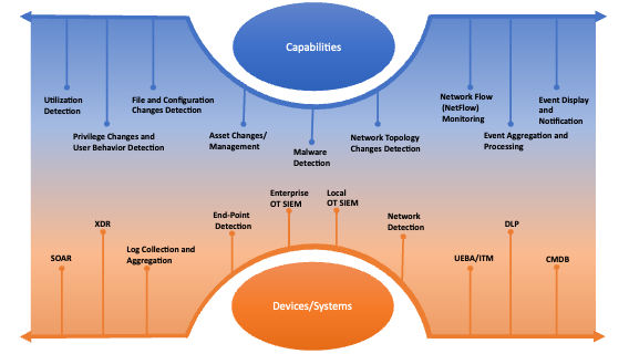 Detection Capabilities Matrix.png